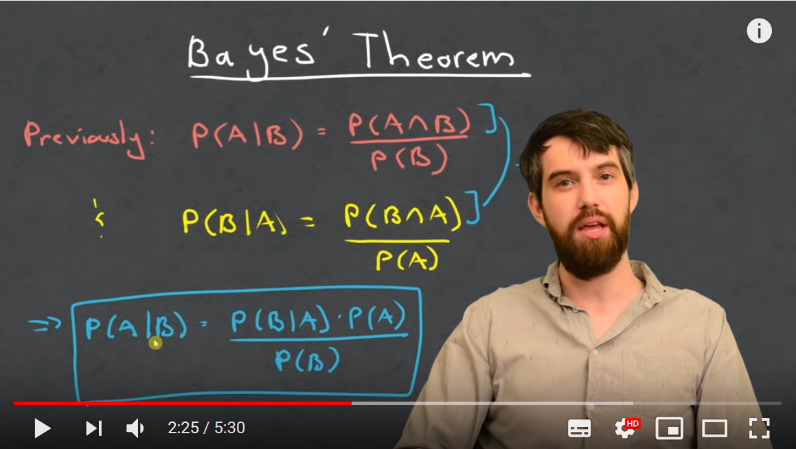 Bayes' Theorem - The Simplest Case