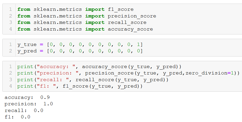 Jupyter Notebook-exempel