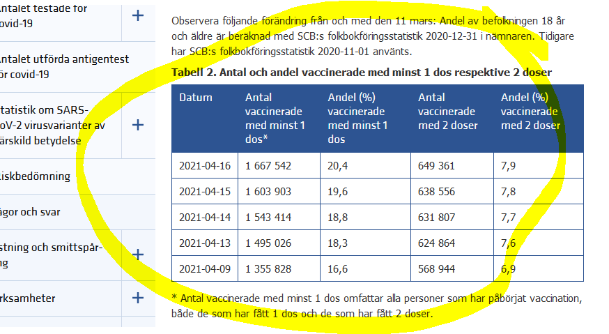 FOHM:s tabell över antalet vaccinerade