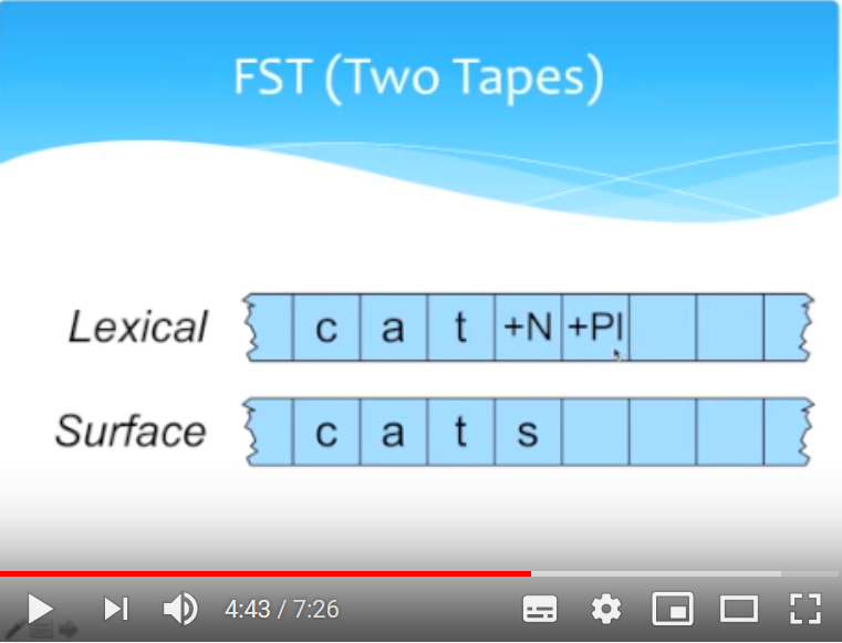 NLP: Finite State Transducer for Morphological Parsing