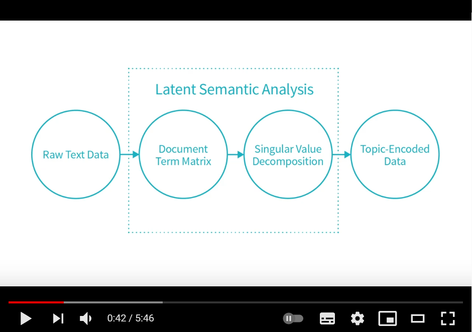 A Trivial Implementation of LSA using Scikit Learn (2/5)