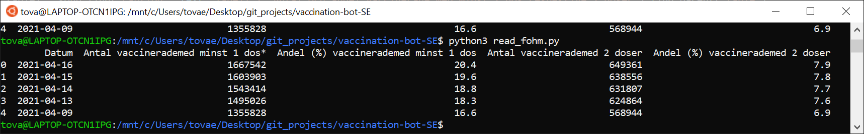 Den extraherade datan i pandas DataFrame-format